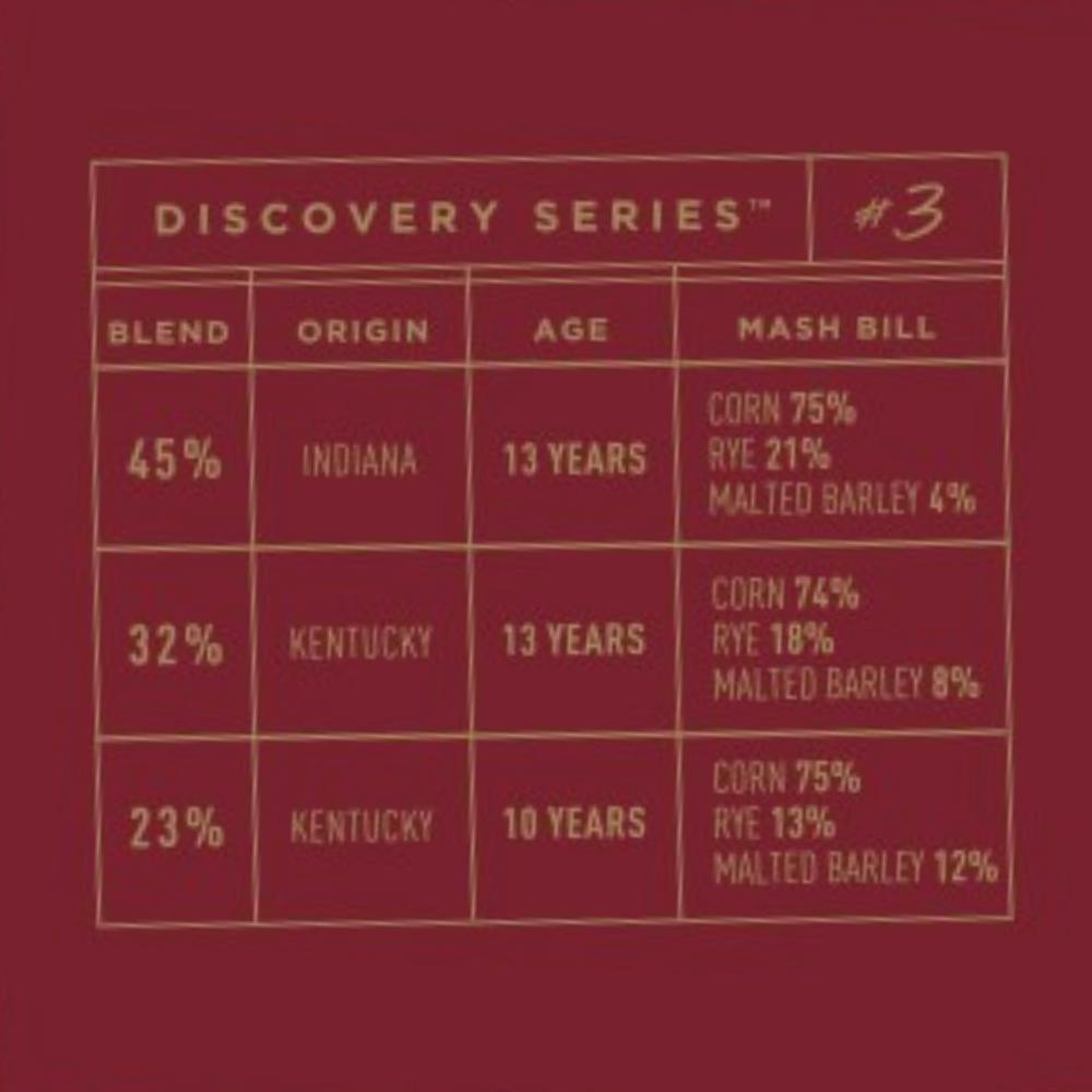 Bardstown Bourbon Company Discovery Series #3 - Goro's Liquor