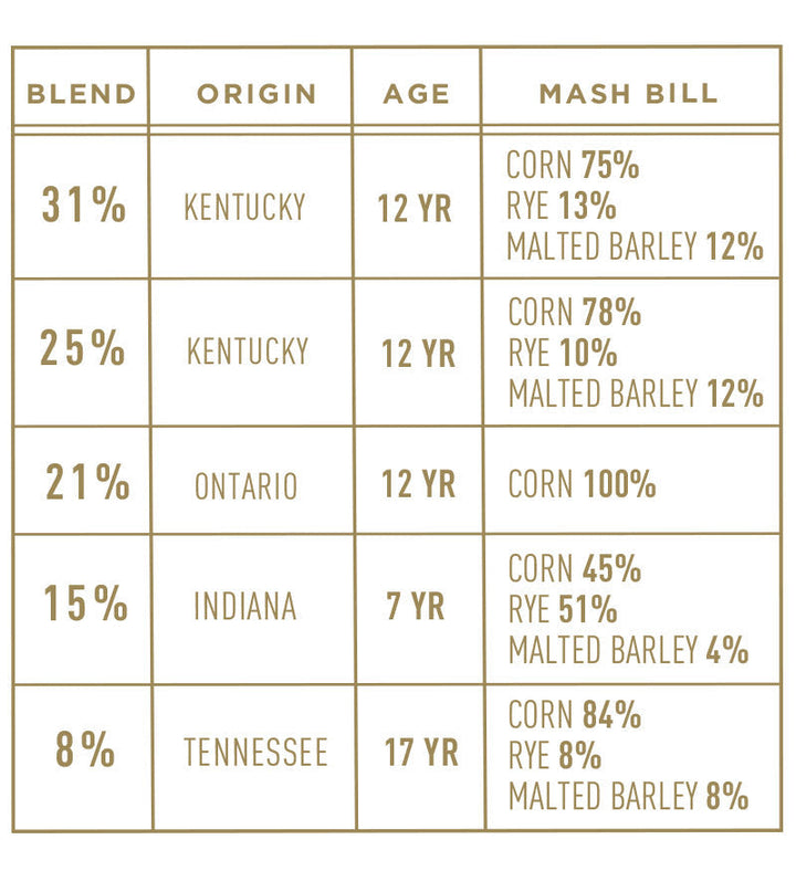 Bardstown Bourbon Company Discovery Series #7 - Goro's Liquor