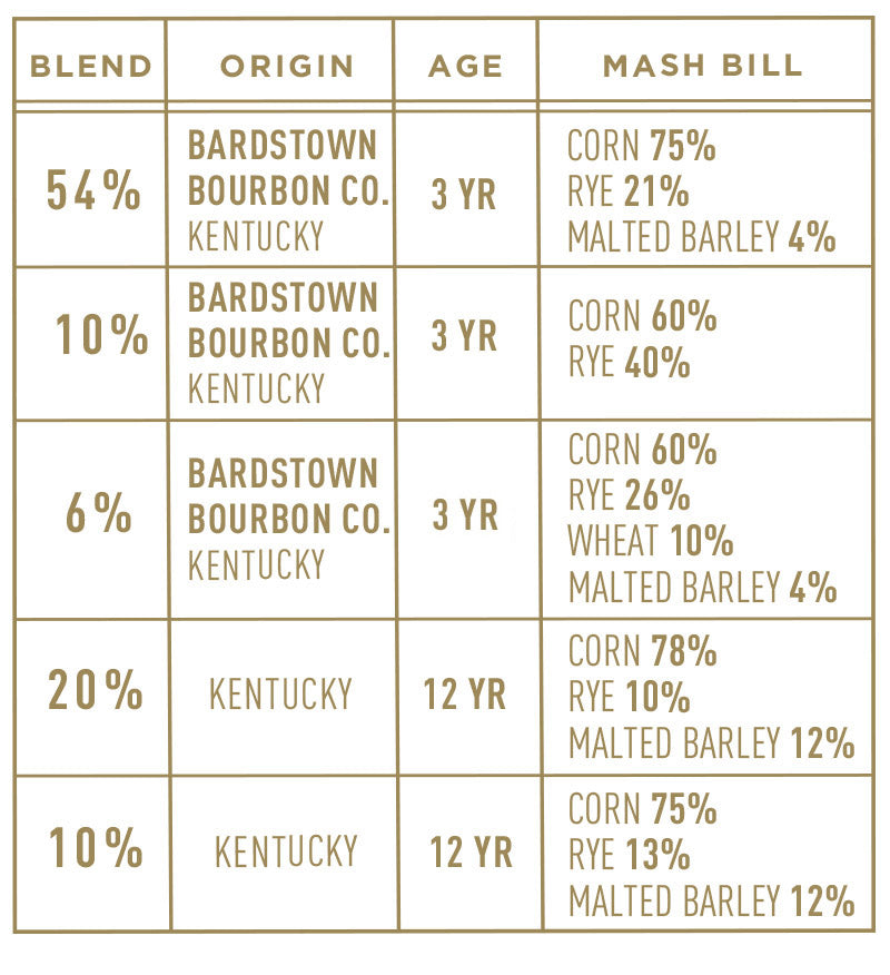 Bardstown Bourbon Company Fusion Series #7 - Goro's Liquor